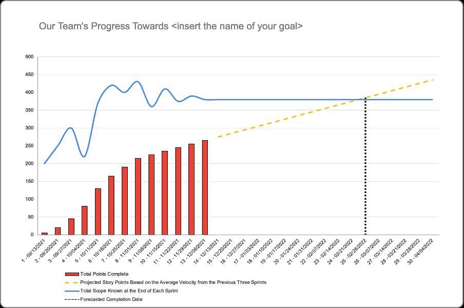 How to Create a Burnup Chart