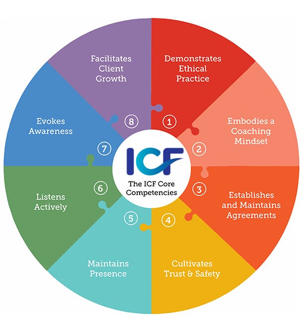 Book Coaching Sessions