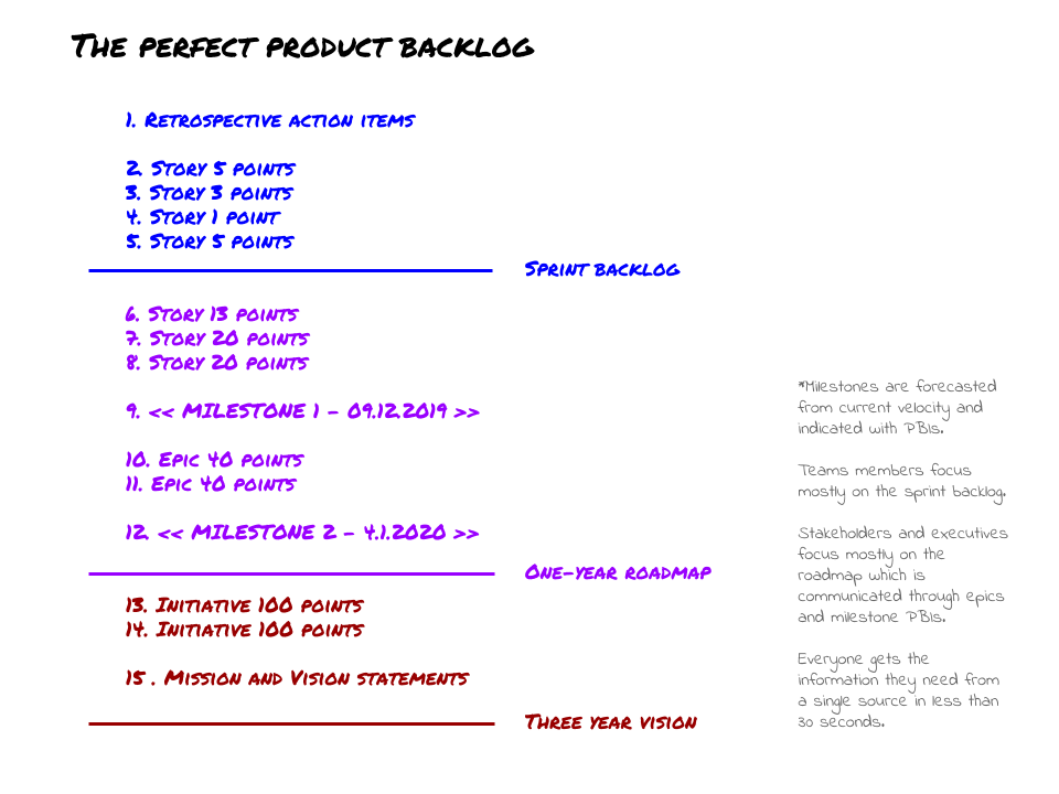 the_perfect_product_backlog.png
